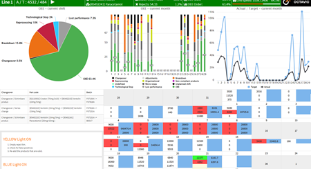 Octavic - Industry 5.0 - Smart Shopfloor Management